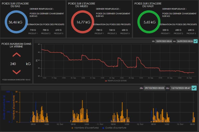 data connect-ui